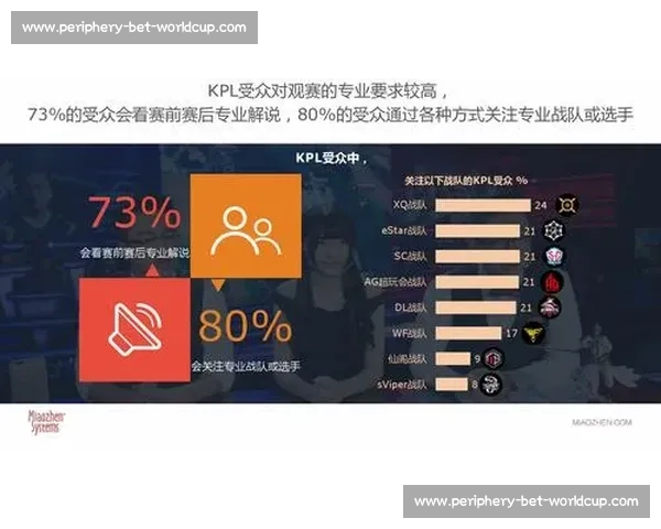 年度电竞大数据盘点:看懂全球玩家都在玩什么 年度电竞大数据盘点:看懂全球玩家都在玩什么