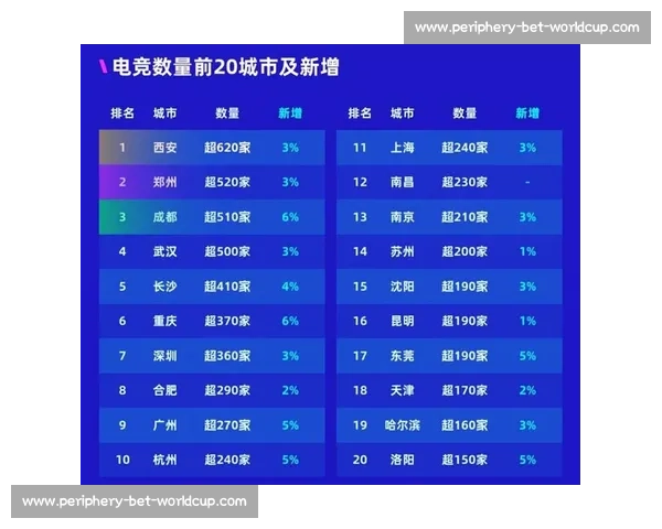 年度电竞大数据盘点:看懂全球玩家都在玩什么 年度电竞大数据盘点:看懂全球玩家都在玩什么