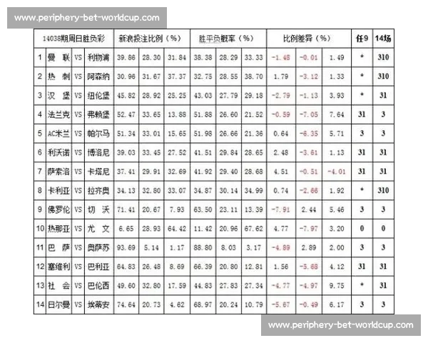 球迷期待值爆棚!2026世界杯冠军赔率榜看点 球迷期待值爆棚!2026世界杯冠军赔率榜看点