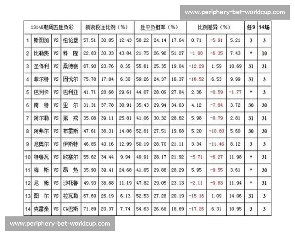 球迷期待值爆棚!2026世界杯冠军赔率榜看点